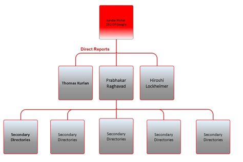 三太子位階|太上老君是董事長、玉皇大帝是 CEO！用企業組織圖。